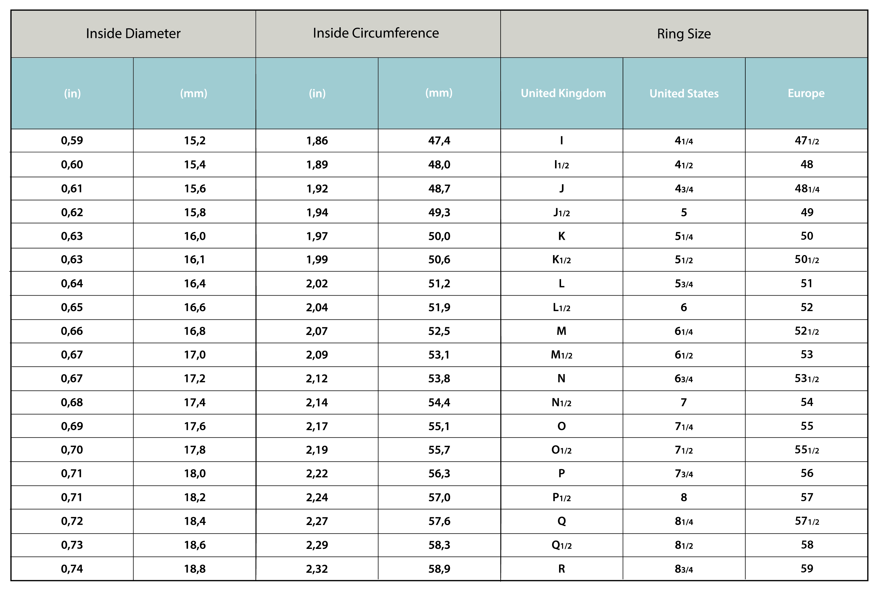 How to measure your ring size